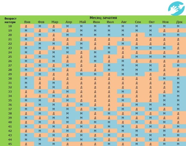 С помощью китайского календаря можно рассчитать пол ребенка по дате зачатия