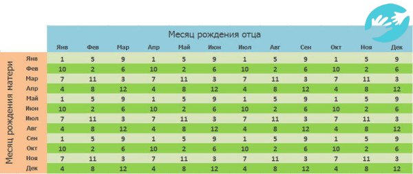 Японский календарь определение пола ребенка - находим число пары