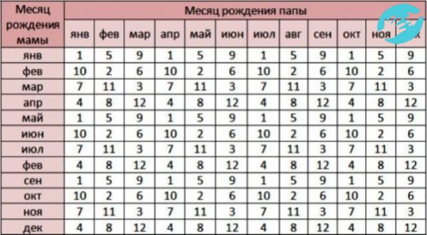 Японская таблица. Таблица 1