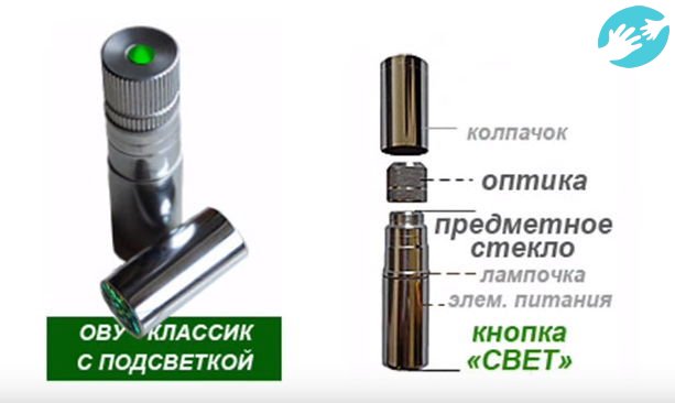 Устройство прибора для определения овуляции