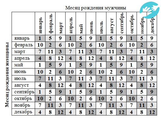 По этой таблице нужно выявить контрольное значение