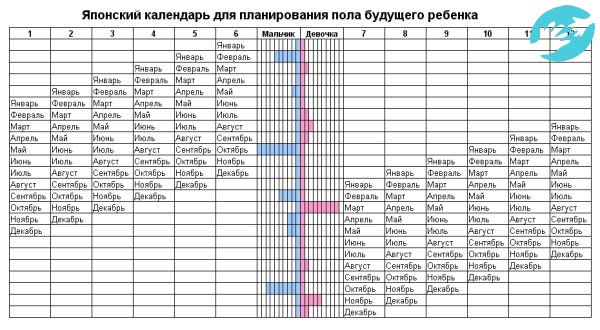 Вторая таблица - таблица результатов