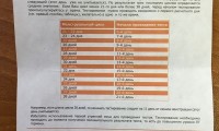 Высокочувствительный тест на овуляцию - инструкция по применению