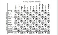 Как рассчитать зачатие мальчика по японской таблице, рис. 1