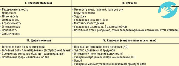 Формы ПМС различны и проявляются по разному у каждой женщины