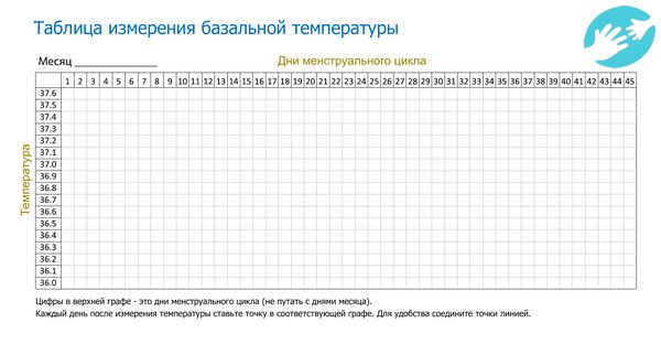 График базальной температуры шаблон, которого выглядит примерно всегда одинаково, можно скачать с сайта и распечатать необходимое число копий
