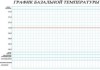 график базальной температуры шаблон и бланк