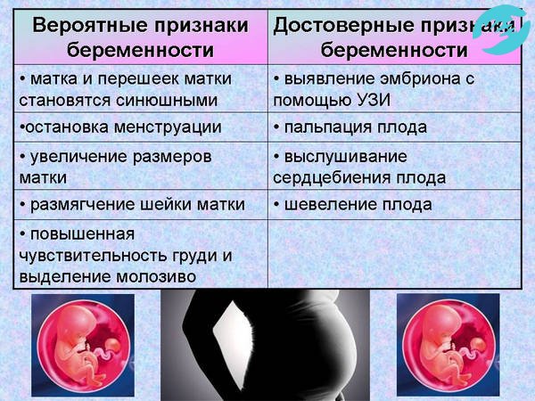 Самый верный способ отличить ПМС от беременности до задержки, купить высокочувствительный тест на беременность и посмотреть результат